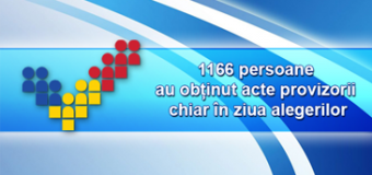 IS „CRIS ”Registru”: 1166 de persoane au obținut acte provizorii chiar în ziua alegerilor