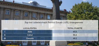 Topul transparenței localităților din Moldova! Bălțiul e fruntaș!