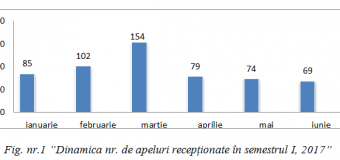 Serviciul monitorizarea controalelor de stat din cadrul Cancelariei de Stat a făcut totalurile primului semestru al anului curent