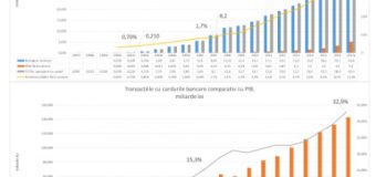 De la un singur card în 1997, moldovenii au ajuns la peste 1,6 milioane carduri bancare! Volumul plăților va atinge suma-record de…