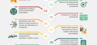 CRJM a elaborat un set de materiale informative privind explicarea și promovarea mecanismul 2%