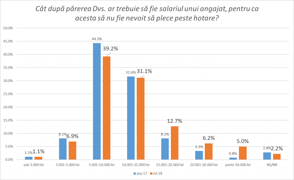 remunerare