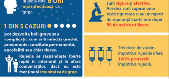 Situația epidemiologică la rujeolă în Republica Moldova