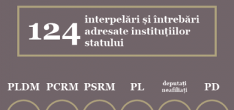 Iată câte moțiuni a examinat Parlamentul de legislatura a XX-a