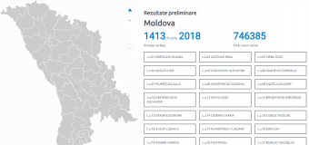 Rezultatele pe circumscripții, după procesarea a peste 70% din procesele verbale