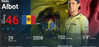 Radu Albot – printre primii 50 cei mai buni jucători de tenis ai lumii