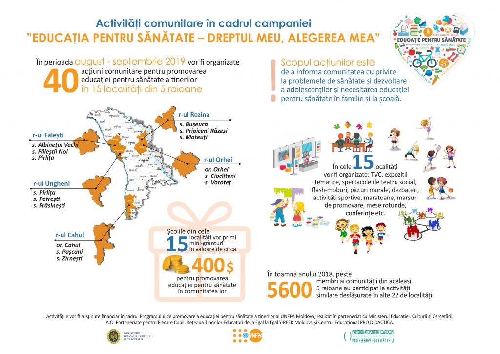 Infografic_ UNFPA_Actiuni