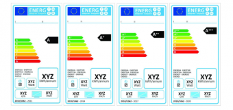 Eticheta energetică este utilizată pentru a informa despre costurile operaționale ale aparatelor de uz casnic per categorie de aparat. AEE vine cu explicații!