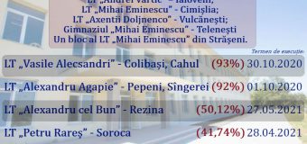 PRIM oferă detalii: Lucrările de reconstrucție a șase instituții de învățământ, prin intermediul IP FISM, au fost recepționate