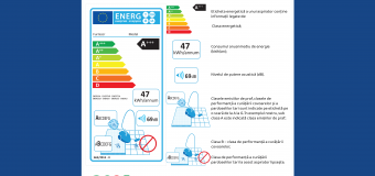 Eticheta energetică ale aspiratoarelor