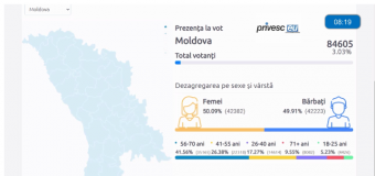 (VIDEO) Cum s-a votat până la ora 8:20