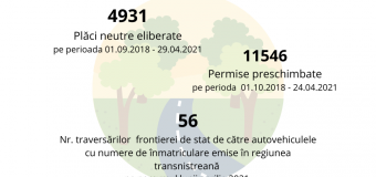 Numărul permiselor preschimbate este în continuă creștere – anunță Biroul pentru Reintegrare