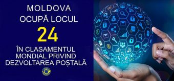 Republica Moldova – locul 24 din 126 de țări în clasamentul mondial privind dezvoltarea poștală