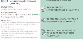 568 de companii au primit susținere financiară pentru dezvoltarea afacerilor în mediul rural