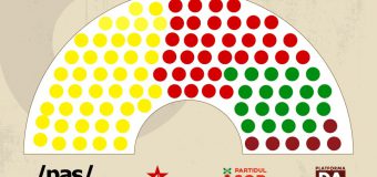 Trei partide în viitorul Parlament