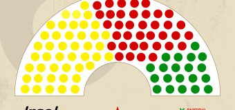 Dacă duminică ar avea loc alegeri, în Parlament ar accede…