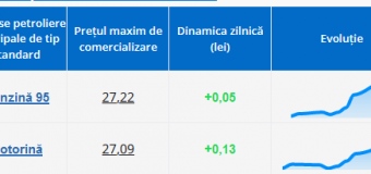 Noi scumpiri ale carburanților