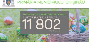 Circa 12 mii de persoane/familii defavorizate din Chișinău vor beneficia de ajutoare materiale unice cu prilejul sărbătorilor de Paști