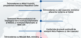 Ministrul Popescu se duce la Praga