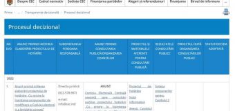 Codul electoral va fi modificat. Peste 200 propuneri au parvenit la CEC