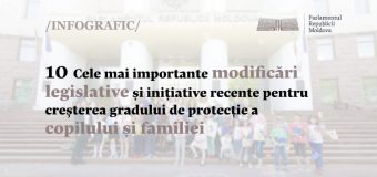 Cele mai importante modificări legislative și inițiative recente pentru creșterea gradului de protecție a copilului și familiei