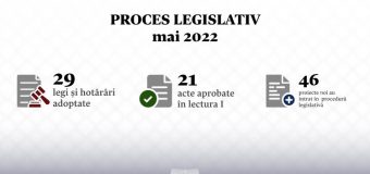 50 de proiecte de acte legislative, votate în luna mai de Parlament