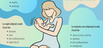 Săptămâna mondială de promovare a alăptării