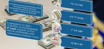 27 cazuri de scoatere/introducere a valutei străine depistate de vameși de la începutul anului