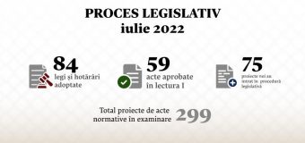 Bilanțul lunii iulie: Parlamentul a adoptat 84 de acte