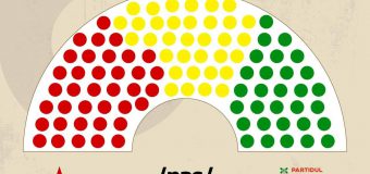 Sondaj. Cât ar obține PAS în caz de alegeri