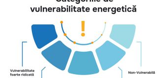 Au fost aprobate categoriile de vulnerabilitate energetică