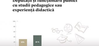 31 deputați au studii pedagogice sau experiență didactică