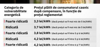 Radu Marian: Prețul la energia electrică crește din cauza…