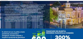 Sondaj: Locuitorii din suburbiile Capitalei optează pentru transport public modern