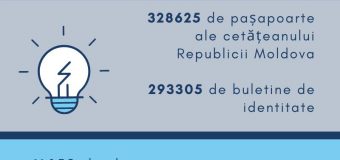 352 mii locuitori din regiunea transnistreană au cetățenia R. Moldova