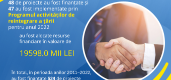 48 de proiecte au fost finanțate și 47 au fost implementate prin Programul activităților de reintegrare a țării pentru anul 2022