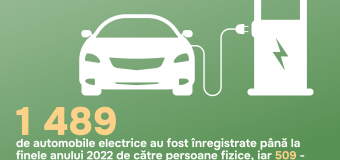 Numărul mașinilor electrice este în creștere în Republica Moldova