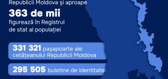 354 mii de locuitori din regiunea transnistreană dețin cetățenia R. Moldova