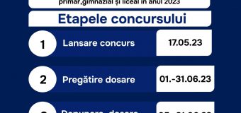 Concurs pentru instituțiile de învățământ. Pot depune dosare pentru îmbunătățirea condițiilor de igienă și sanitație