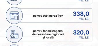 Legea bugetului de stat pentru 2023 – rectificată
