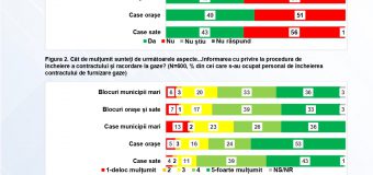 Sondaj: Procesul de racordare la gaz și semnarea contractului de furnizare a gazelor natural cu „Moldovagaz” este în general satisfăcător