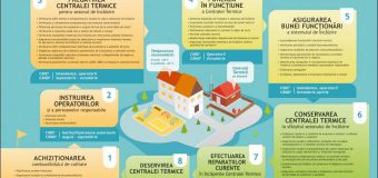 Până la 28% din banii alocați pentru încălzire, ar putea economisi, Instituțiile publice, dacă ar procura brichete și pelete în perioada martie – august