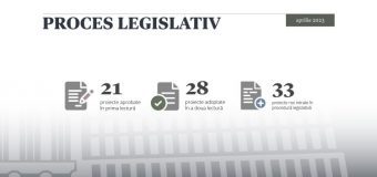 Pe parcursul lunii aprilie, deputații au votat 49 de inițiative legislative