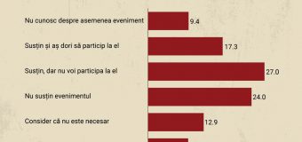 Atitudinea cetățenilor despre desfășurarea Marii Adunări Naționale