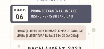 Astăzi începe sesiunea de Bacalaureat