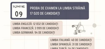 Astăzi se desfășoară examenul de Bacalaureat, proba la limba străină
