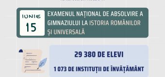 Astăzi se desfășoară examenul de absolvire a gimnaziului la istoria românilor și universală