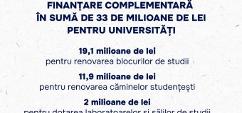 Peste 33 de milioane de lei – finanțare complementară pentru modernizarea și dotarea universităților