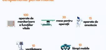 Aparate de monitorizare a funcțiilor vitale, mese de operații, aparate de anestezie, ventilatoare pentru respirație, lămpi mobile vor ajunge în spitalele din țară