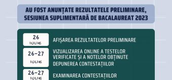 Au fost afișate rezultatele sesiunii suplimentare al examenului de Bacalaureat
